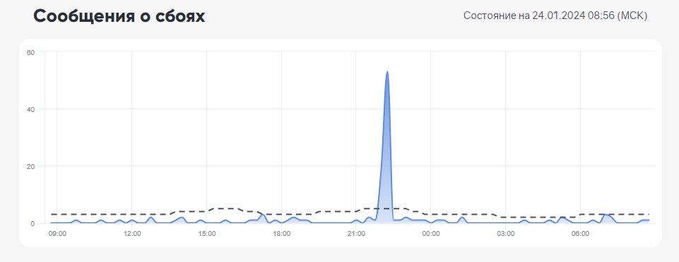 Загрузка вацап. Перестанут ли работать ватсап. Как сделать так чтобы ватсап работал без интернета. Перестанут ли работать ватсап. Сбой в работе ватсап.