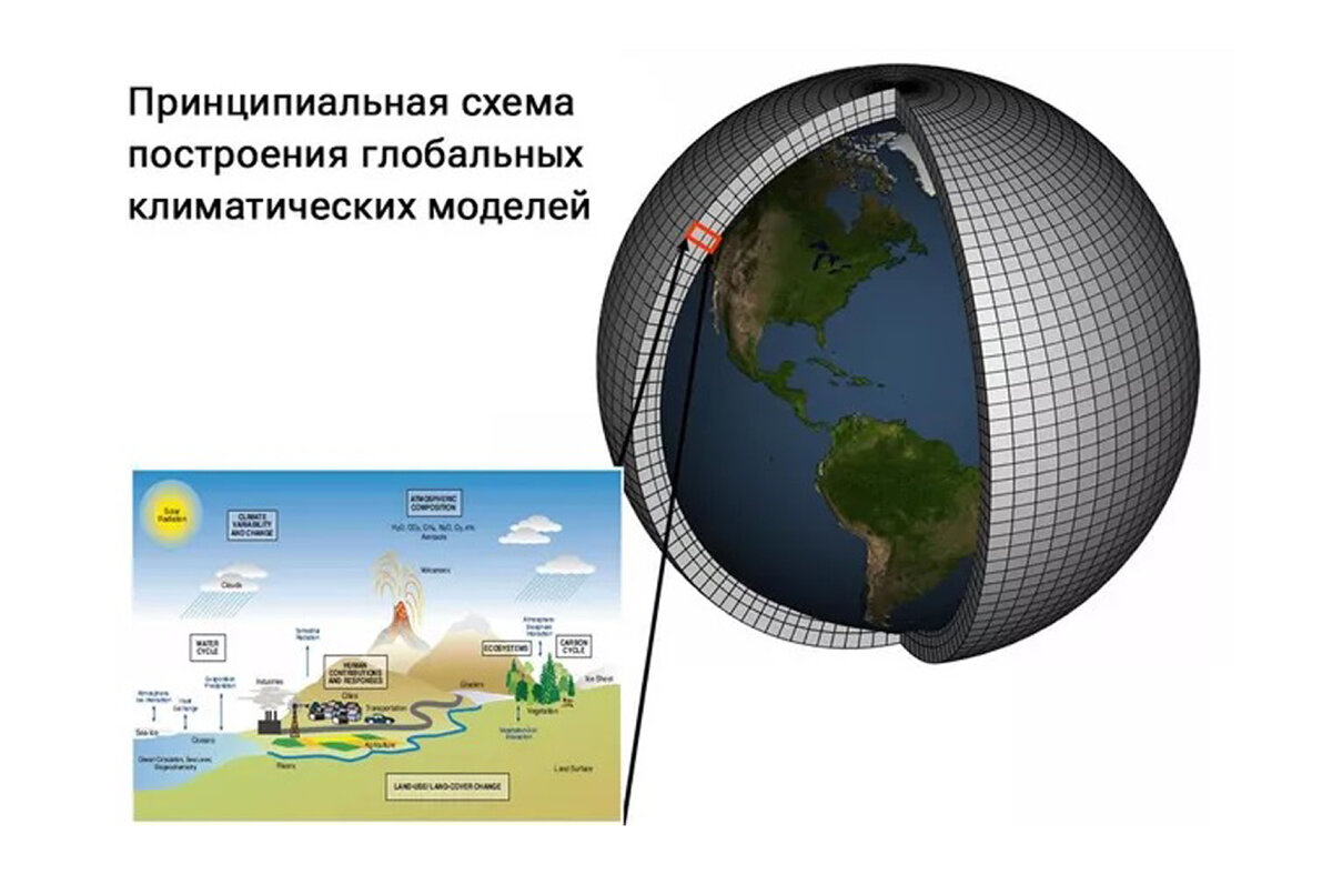 Без российских данных глобальные климатические модели перестали работать |  Экологический турист | Дзен