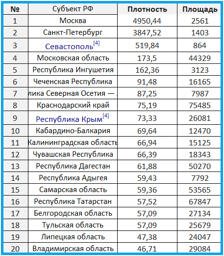 Численность москвы и московской области 2022. Население Москвы на 2021. МСК население 2021. Численность населения Москвы на 2021 год. Население Москвы на 2021 численность официально.
