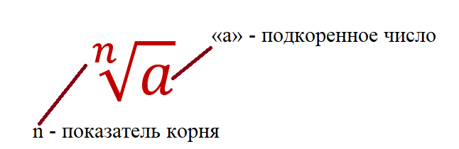 Вычислите 0000064 под корнем 6. Вычислить корень квадратный из выражения(2+корень из 3). Вычислите 0 6 корень 12 2. Избавься от иррациональности в знаменателе дроби. Корень из 3.
