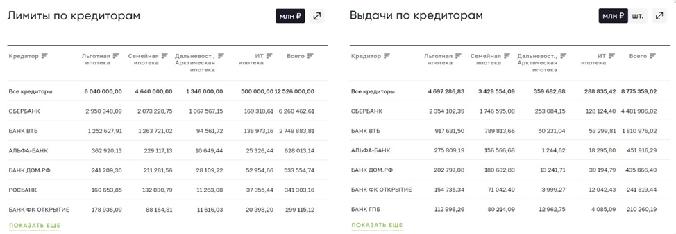 Как перевести деньги в втб онлайн. Перевести деньги сбербанк на другую карту. Карта перевода. Втб платеж по реквизитам. Пополнить карту втб без комиссии.