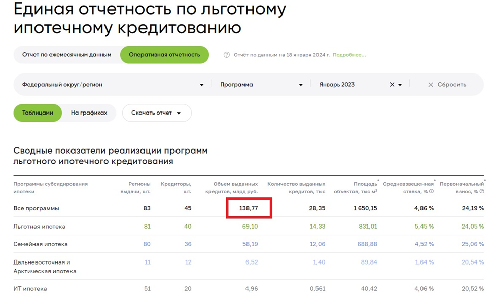 Есть ли ипотека для инвалидов. Есть ли ипотека для инвалидов