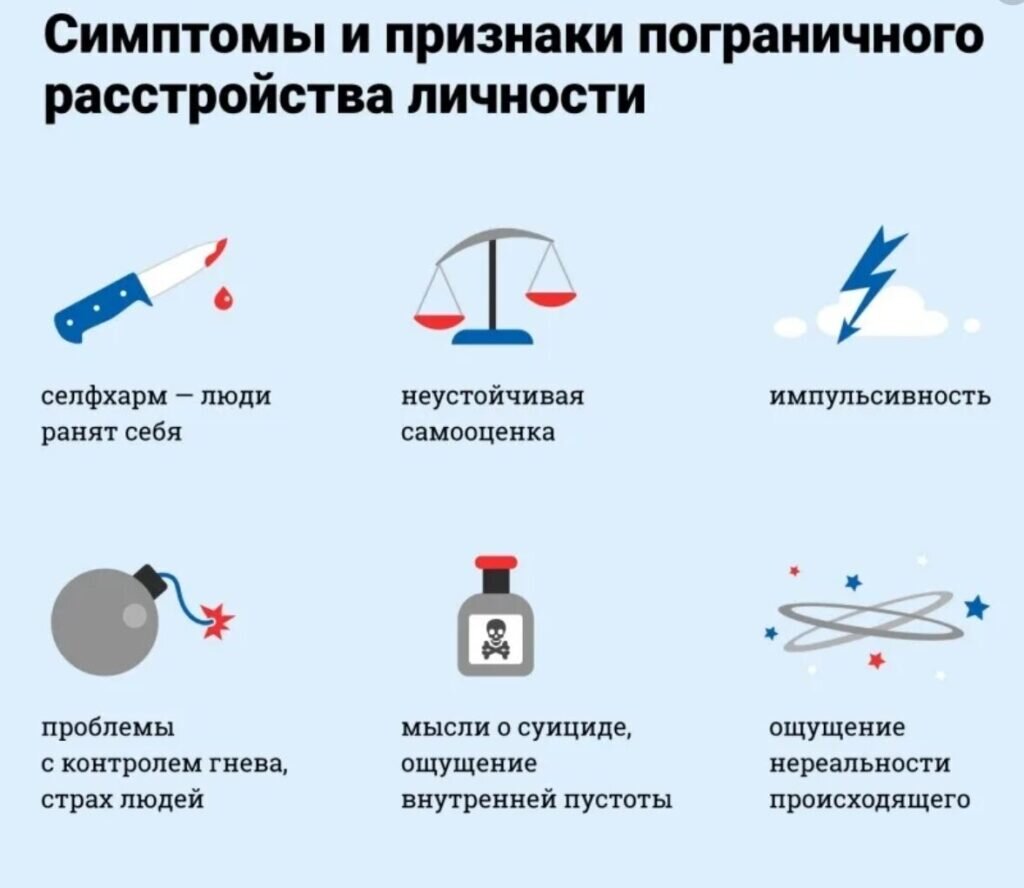 Симптомы пограничного расстройства