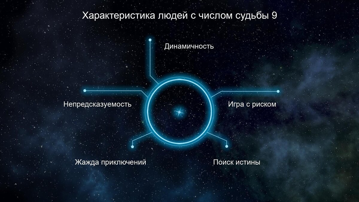 Значение числа проблем. Значение числа проблем