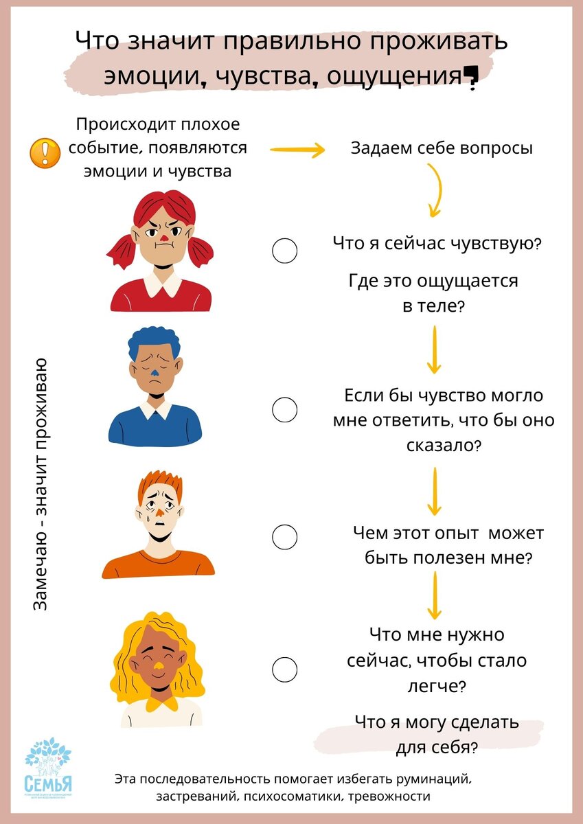 Обязательно или объязательно как правильно. Обязательно или объязательно как правильно. Обязательно или объязательно как правильно. Частица не с наречиями. Слова с которыми не пишется раздельно.