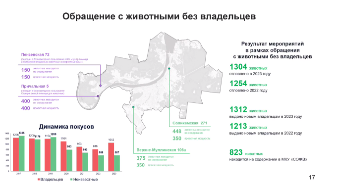   Из презентации Ольги Андреяновой