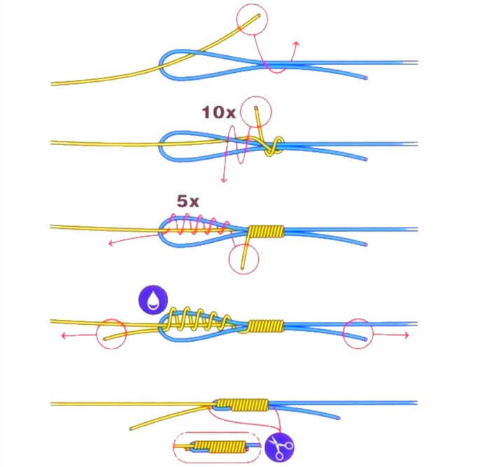 Как надежно связать узел для рыболовной лески? | Fisher club