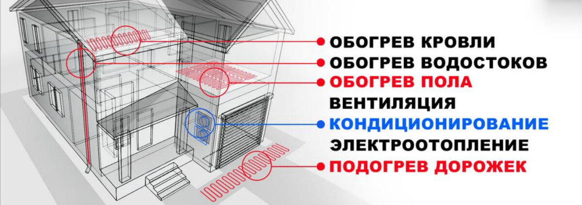 схема трубопроводов системы отопления. схема подключения котла отопления электрического однотрубного. в каких домах подключено отопление. схемы систем отопления в частном доме схема от газового котла. схема подключения однотрубной системы отопления ленинградка.