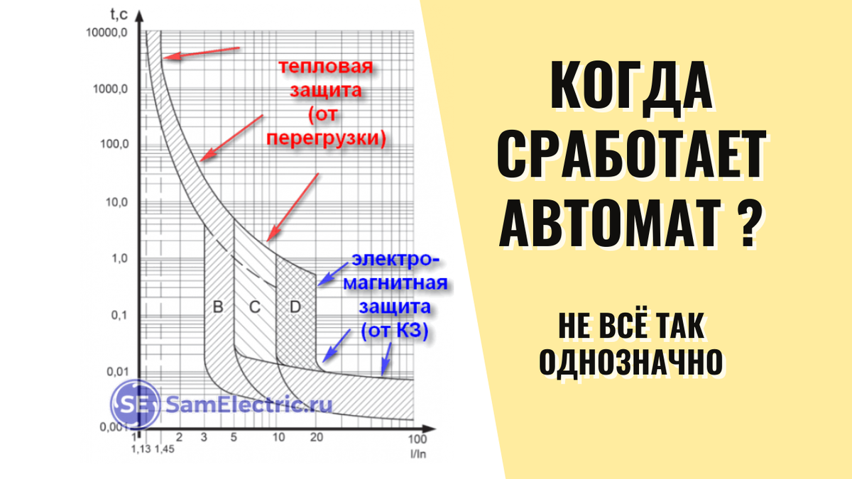 Электромагнитный расцепитель (независимо от его буквы) при таких токах в работе никак не участвует.