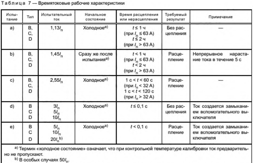 Первоисточник.