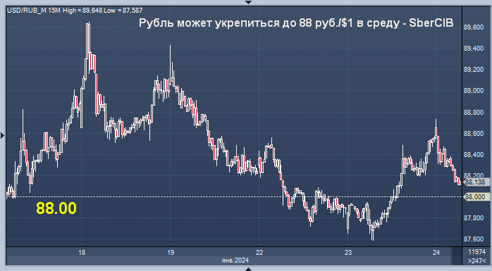 Сбербанк курс йена рубль