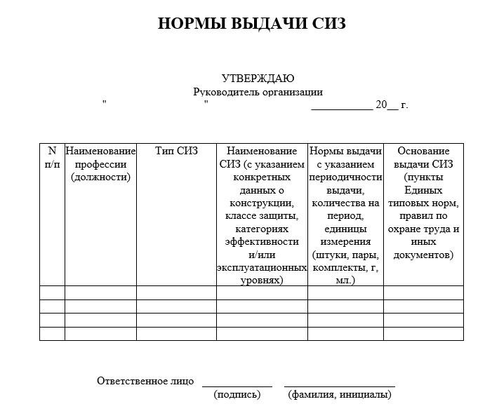 Нормы выдачи сиз 2009