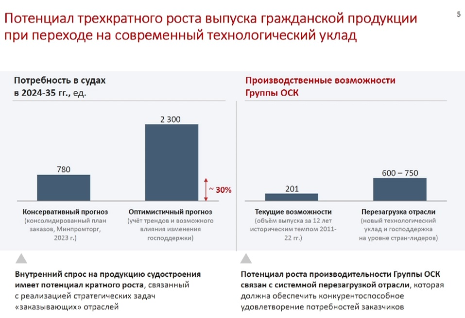 Слайд презентации Андрея Пучкова