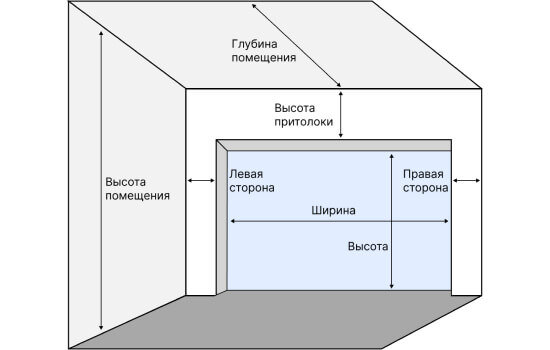 Схема замера проема для установки гаражных ворот