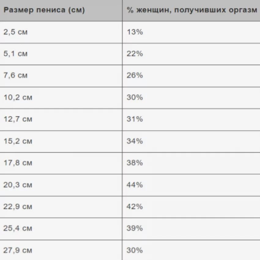 Mind the gap. Миф о неравенстве оргазмов