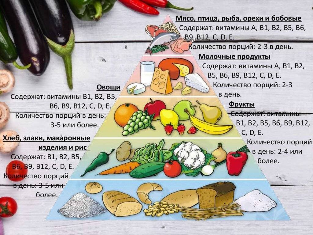 Самые витаминные продукты