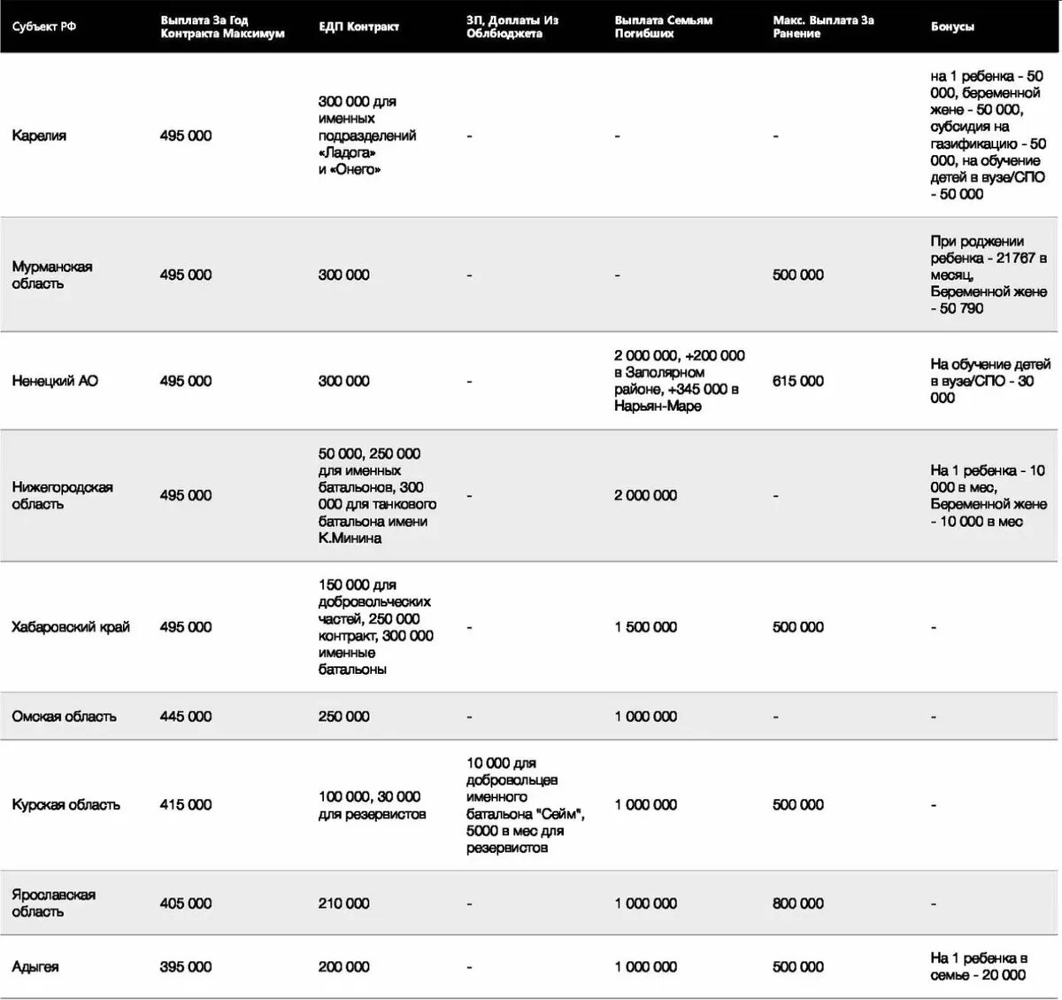 Размеры пособий в 2022 году. Единовременное пособие за декабрь 2023 когда выплатят. Детские пособия в декабре 2022. Единовременное пособие за декабрь 2023 когда выплатят. Детские пособия в январе 2023.