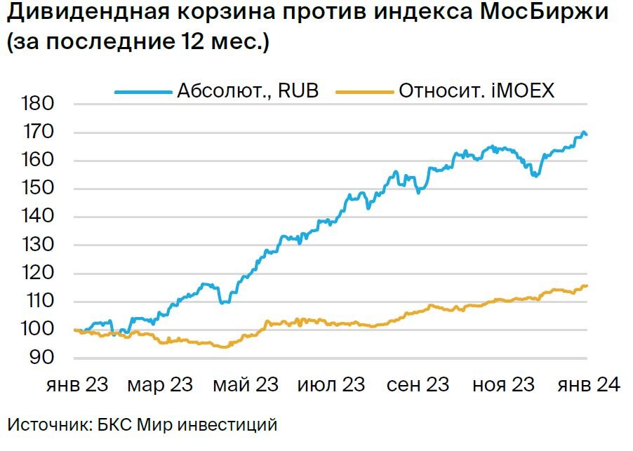 Дивидендная доходность акций. Доходность от инвестиций в акции. Акции сбербанка. Доходность вложений в акции. Доходность вложений в акции.