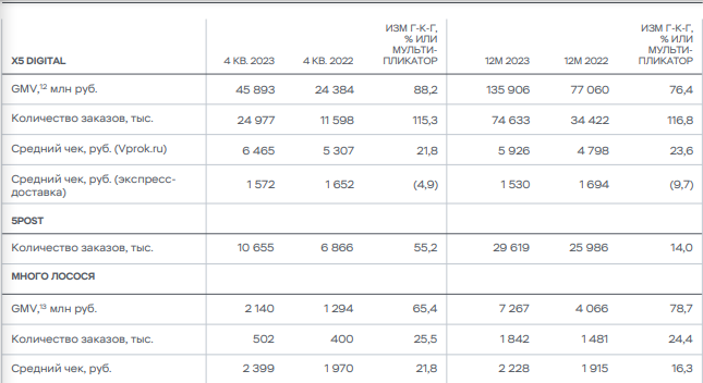 пятерочка 28 ноября 2023 года