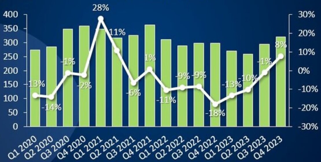 Источник: Canalys