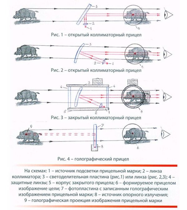 Коллиматорный прицел купить в СПб недорого