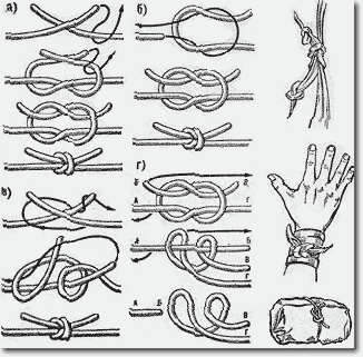 Рыбацкие узлы для крючков и поводков. Как вязать петли на леске? Виды и типы рыболовных узлов