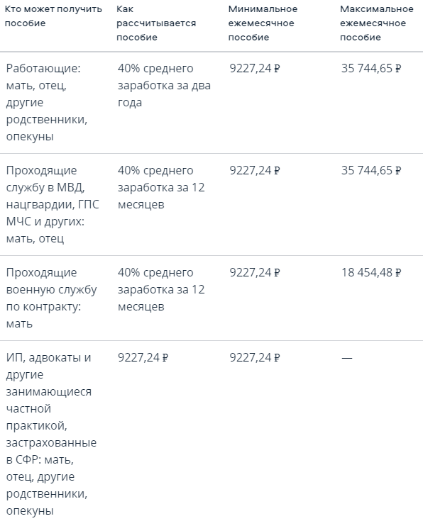 Сколько денег на первого ребенка