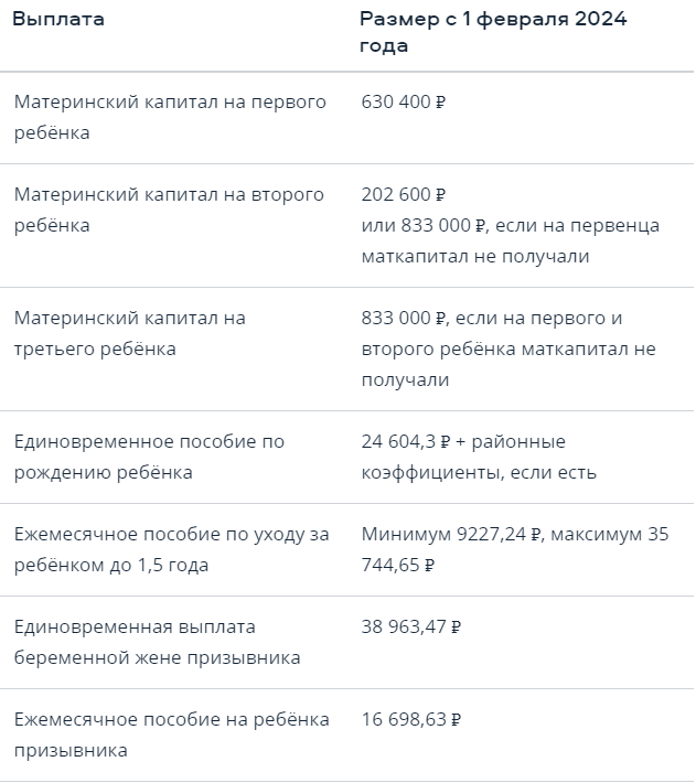 Сколько лет платить элементы. Сколько лет платить элементы