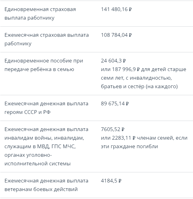 Какого числа начисление детского пособия