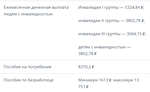 Сумма выплат по уходу за ребенком до 1. Выплаты на детей до 1. Сколько выплачивают до 1 5 лет. Пособия на детей до 18 лет. Пособие до 1.
