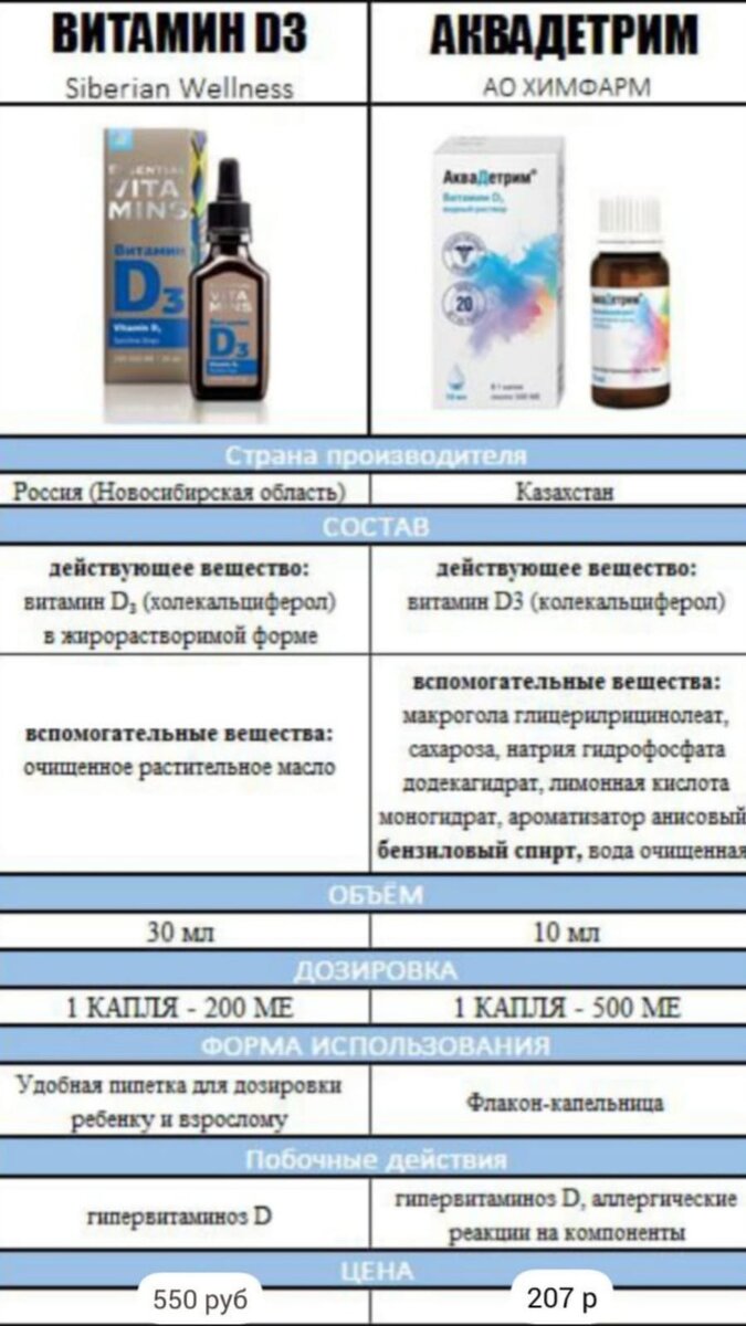 Сравнение составов 