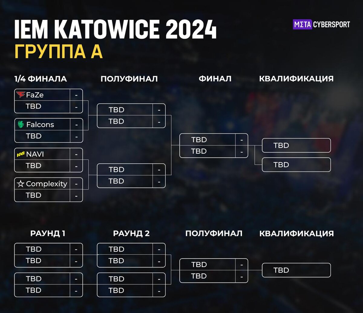 Расписание IEM Katowice 2024 по CS2: турнирная сетка, команды, призовой  фонд | MetaCyber | Дзен