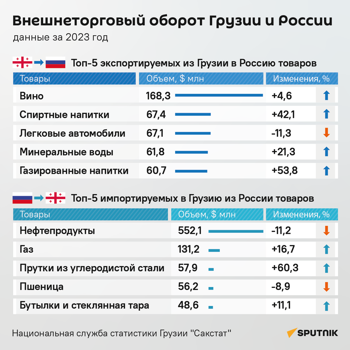 Карта грузии 2023 года