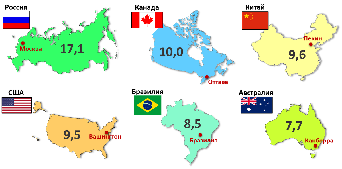 Размер территории стран. Самые большие страны по площади. Крупные страны мира по площади. Государства по территории. 10 крупнейшие страны мира по площади территории.