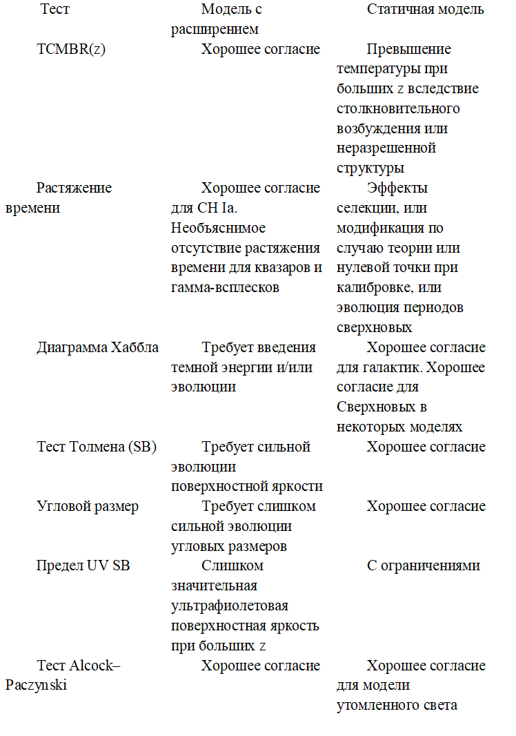 Всплески гамма-излучения, дисперсия света и оранжевое Солнце. Проблемы  «усталого фотона» и «Большого взрыва» | Виктор Рязанцев | Дзен