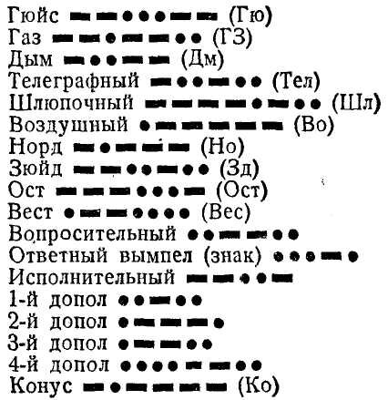 Ассоциации к слову «музыка»