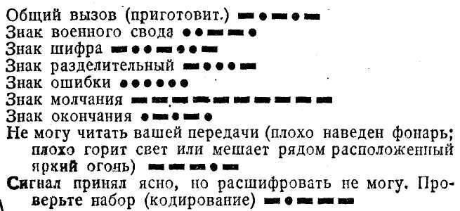 Азбука морзе пробел. Азбука Морзе знаки препинания. Азбука Морзе с цифрами и знаками препинания. Тире три точки тире Азбука Морзе. Азбука Морзе обозначения.