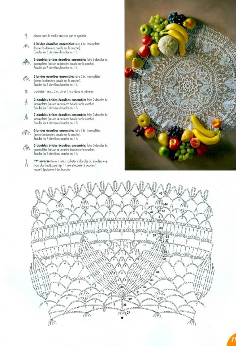 вязание ажурных салфеток и схемы. вязание крючком для начинающих салфетки круглые. вязание крючком скатерть круглая схема. схемы вязания крючком ажурных салфеток с описанием. ажурные салфетки крючком со обозначениями схемам.