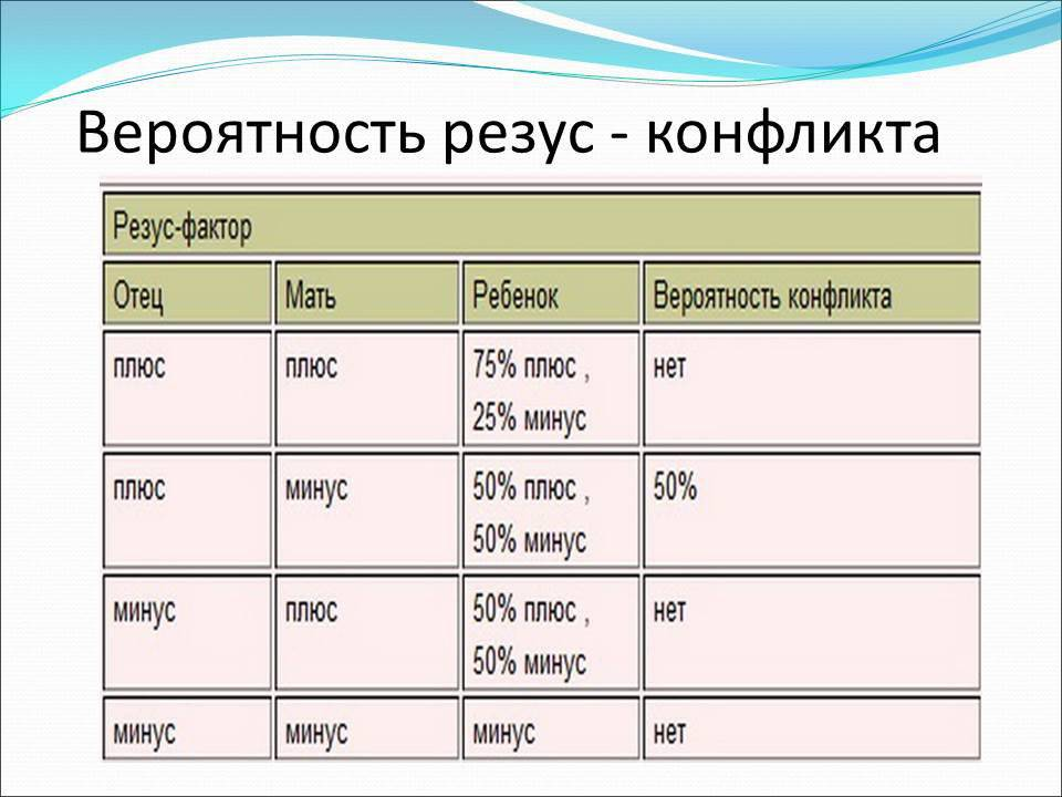 Если у родителей одинаковая группа