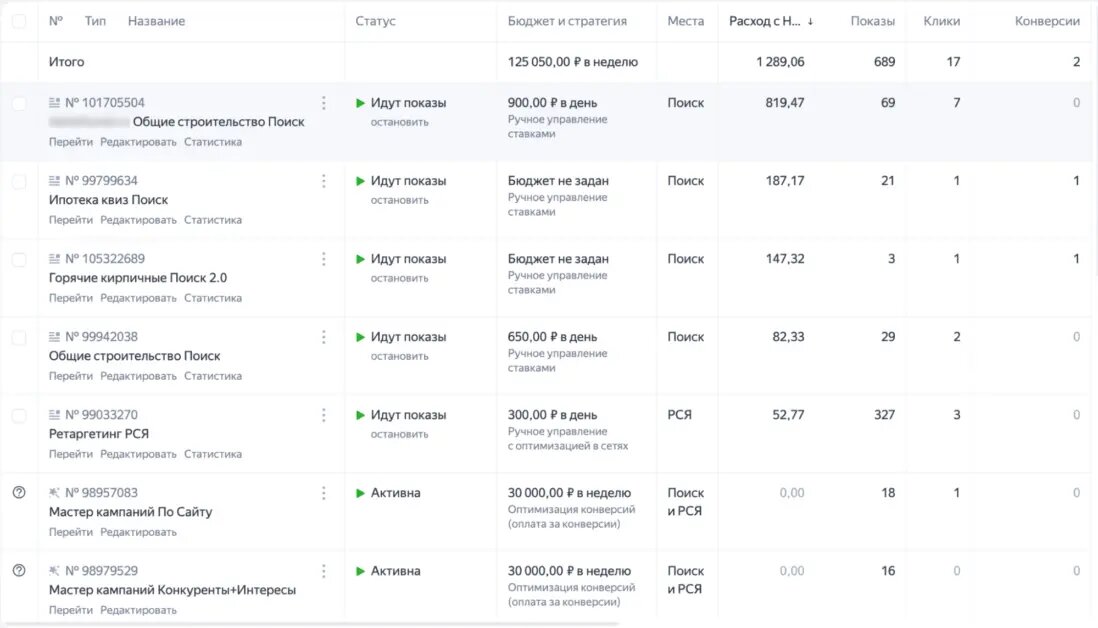 Скриншот рекламного кабинета