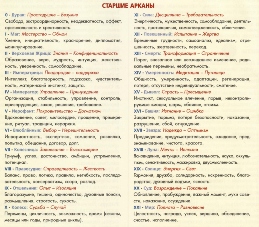 Как выучить значения таро. Таблица старших арканов таро. Старшие арканы таблица. Значение карт таро. Таблица старших арканов таро.