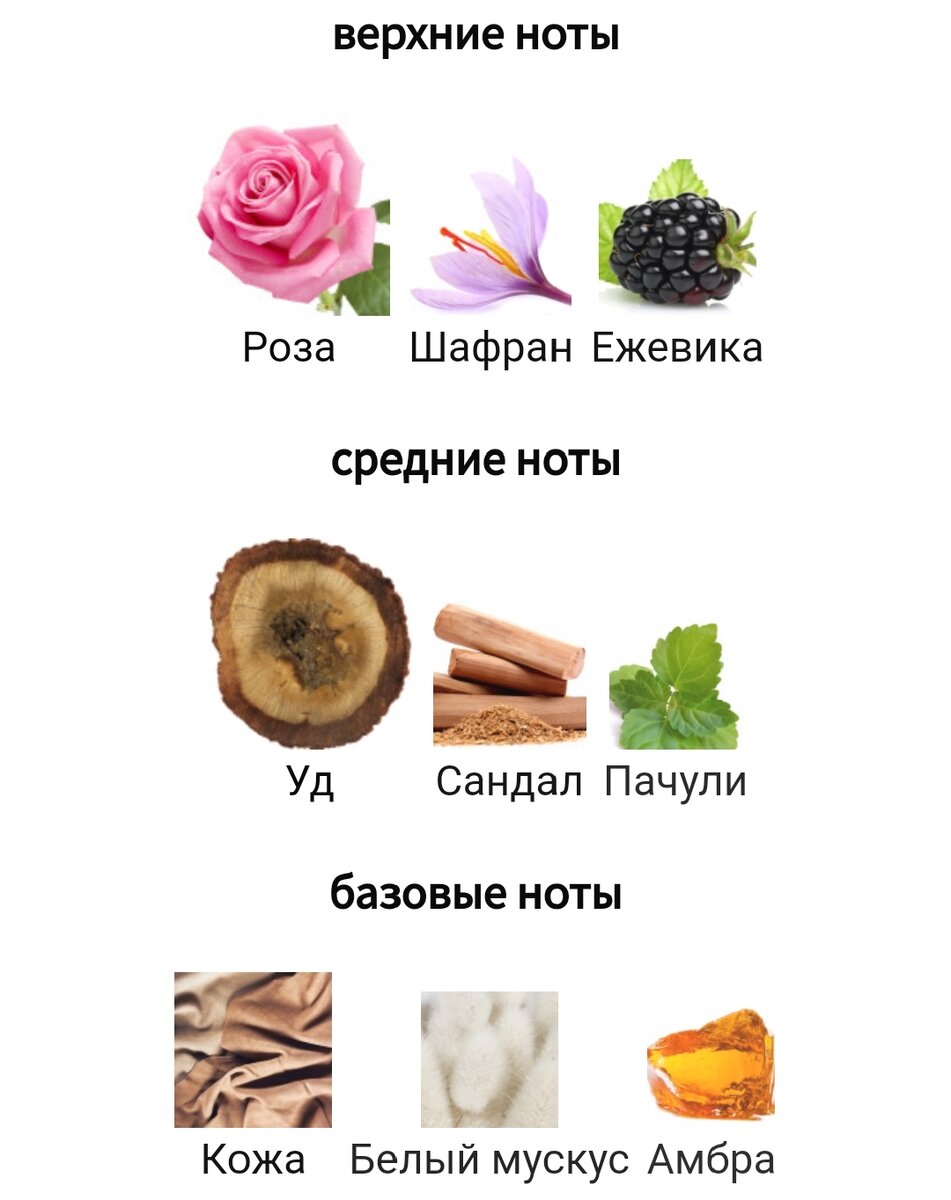 Фото с сайта fragrantica.ru