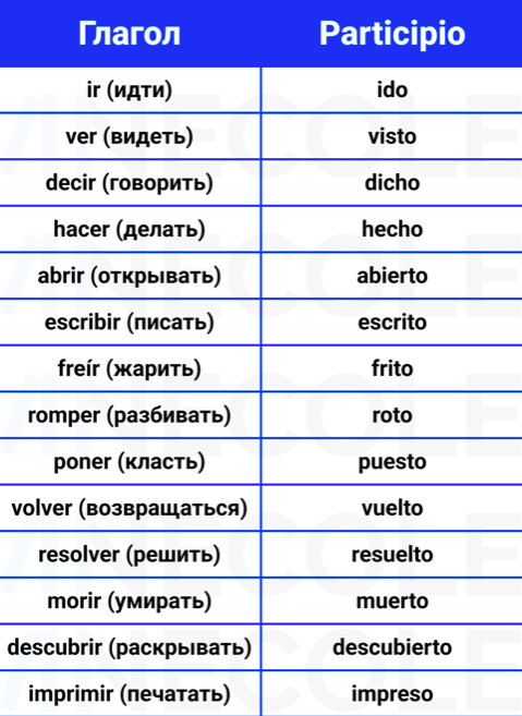 Английский немецкий французский испанский итальянский языки. Испанские и итальянские слова. Самые лучшие языки для изучения. Простые языки для изучения. Уроки испанского языка для начинающих с нуля.