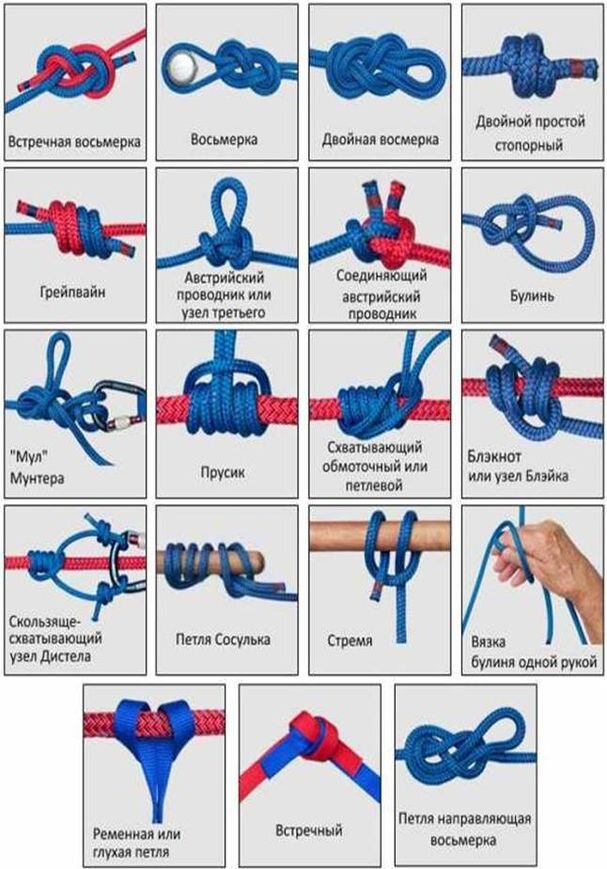 Рыбацкие узлы для крючков и поводков. Как вязать петли на леске? Виды и типы рыболовных узлов