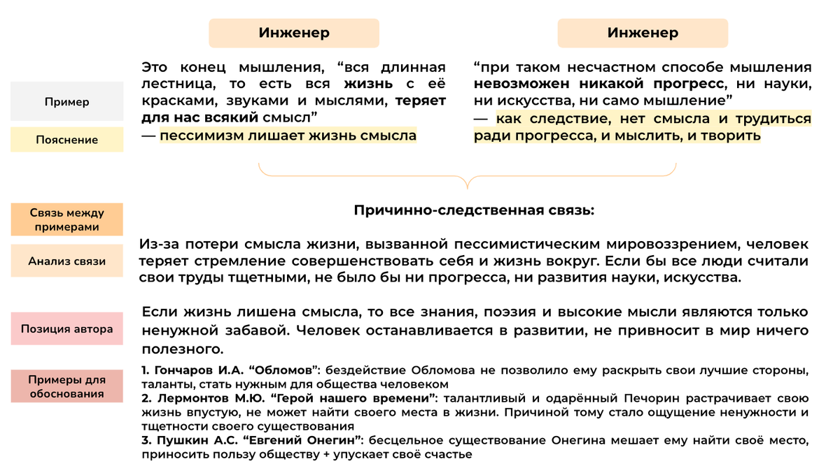 Смысловая связь в сочинении егэ. Аргументация собственного мнения в егэ. Взаимоотношения детей и родителей сочинение. Природа аргументы егэ. Ты часто жаловался мне что тебя не понимают егэ сочинение.