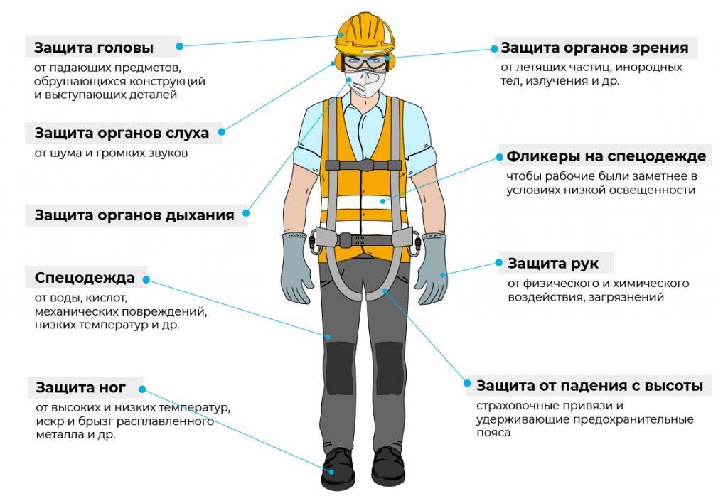 Меры защиты жизни и здоровья