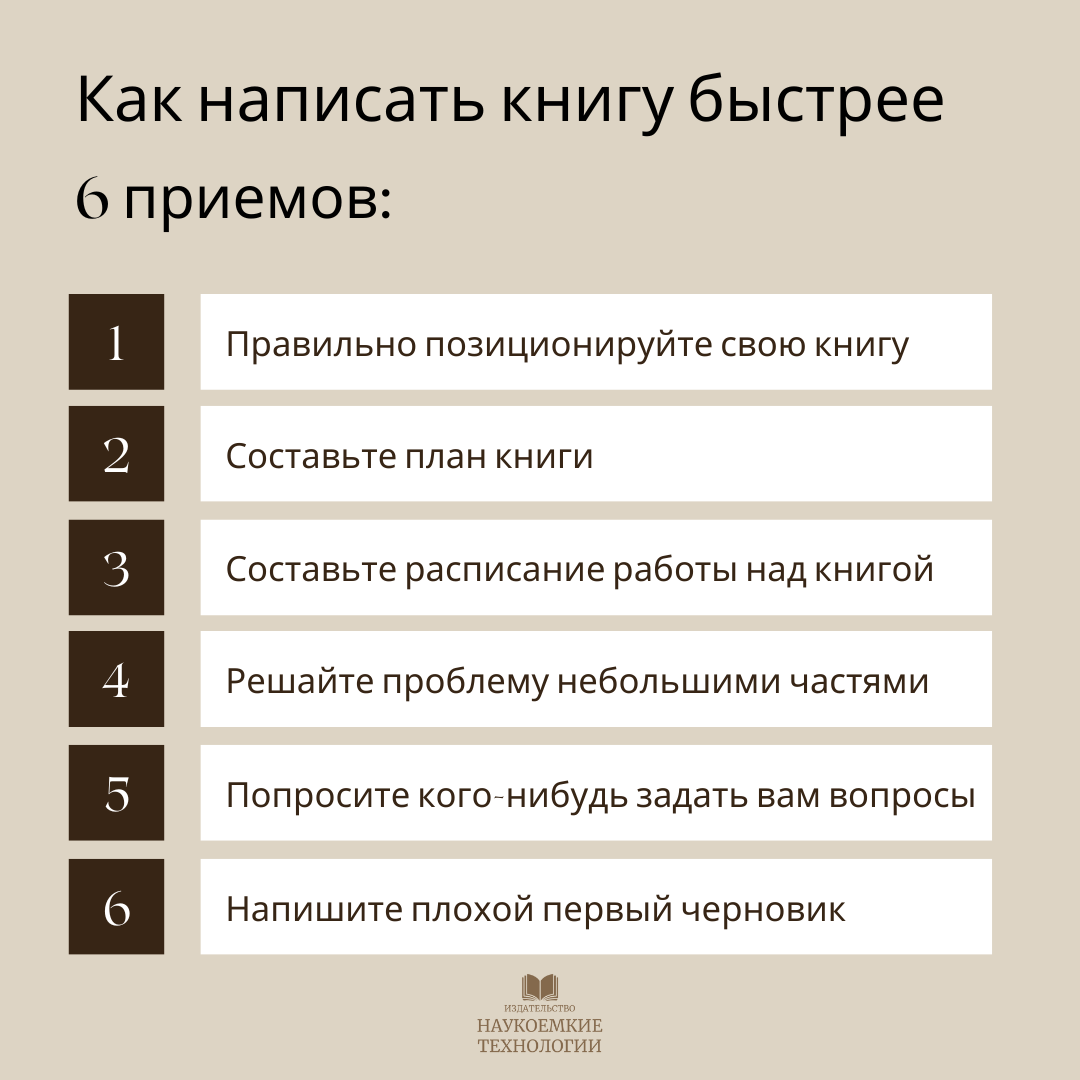 Как писать быстрее: 6 приемов | Издательство «Наукоемкие технологии» | Дзен