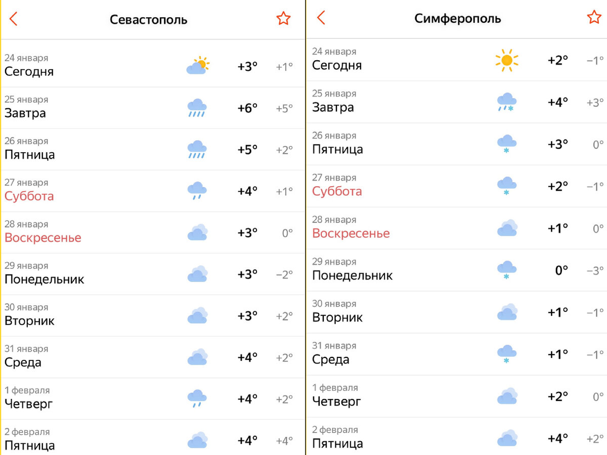 Какая погода на кубе в феврале