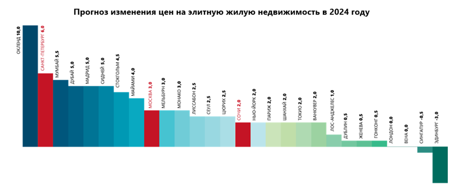 Рост цен на квартиры в 2024. Рост цен на квартиры в 2024. Рост цен на квартиры в 2024. Рост цен на квартиры в 2024. Рост цен на квартиры в 2024.