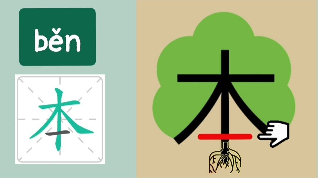 как по другому записать корень